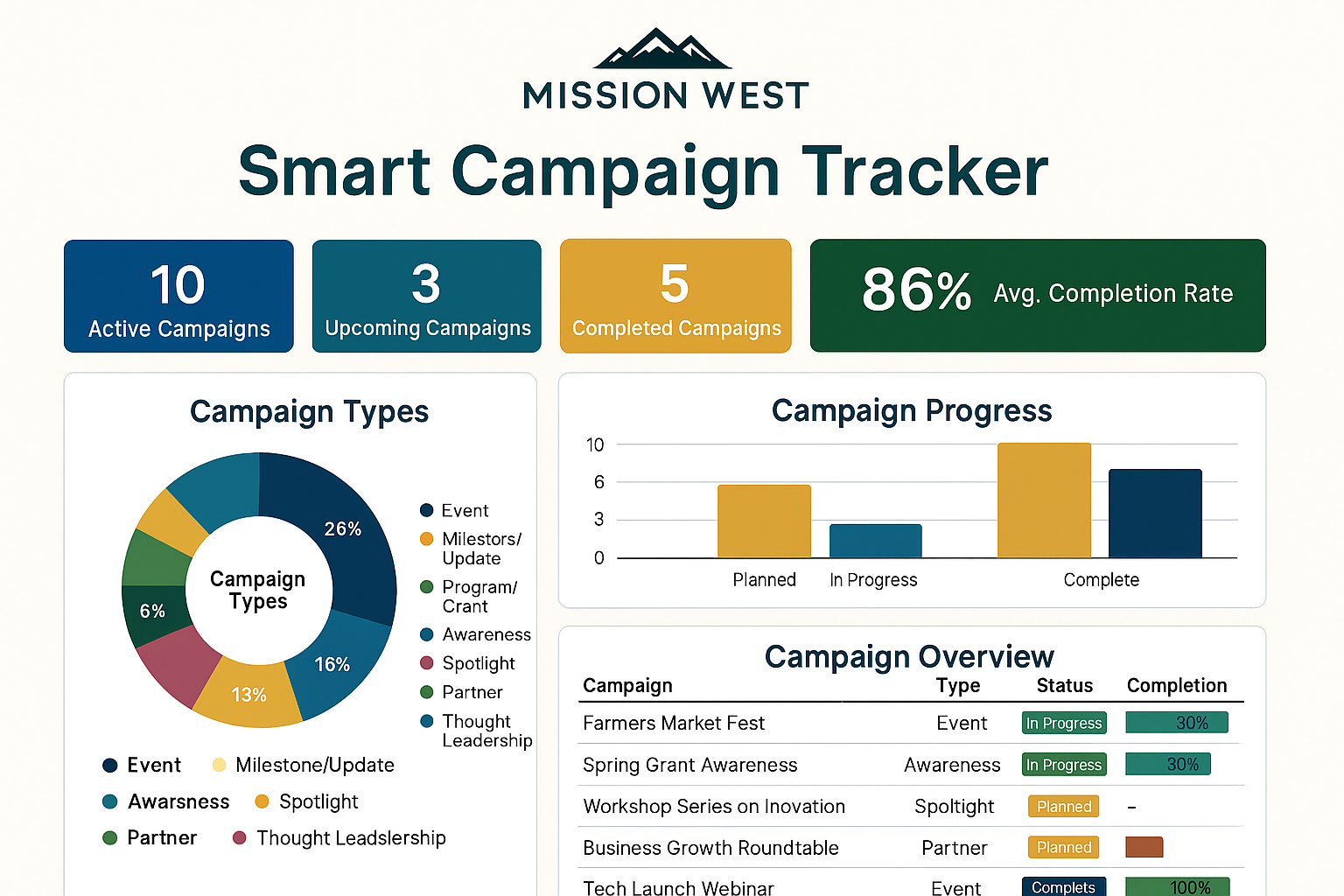 Campaign Tracker Preview